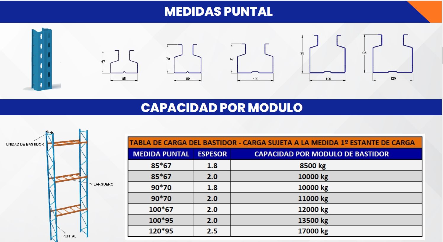 cargas estanteria